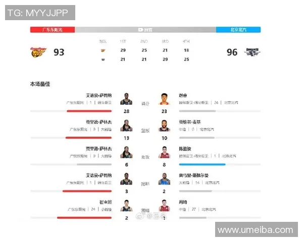 CBA广东队与北京首钢对决前瞻分析及比赛结果预测